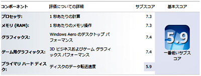 Per_score_20131222_1