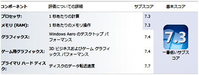 Per_score_20131222_2